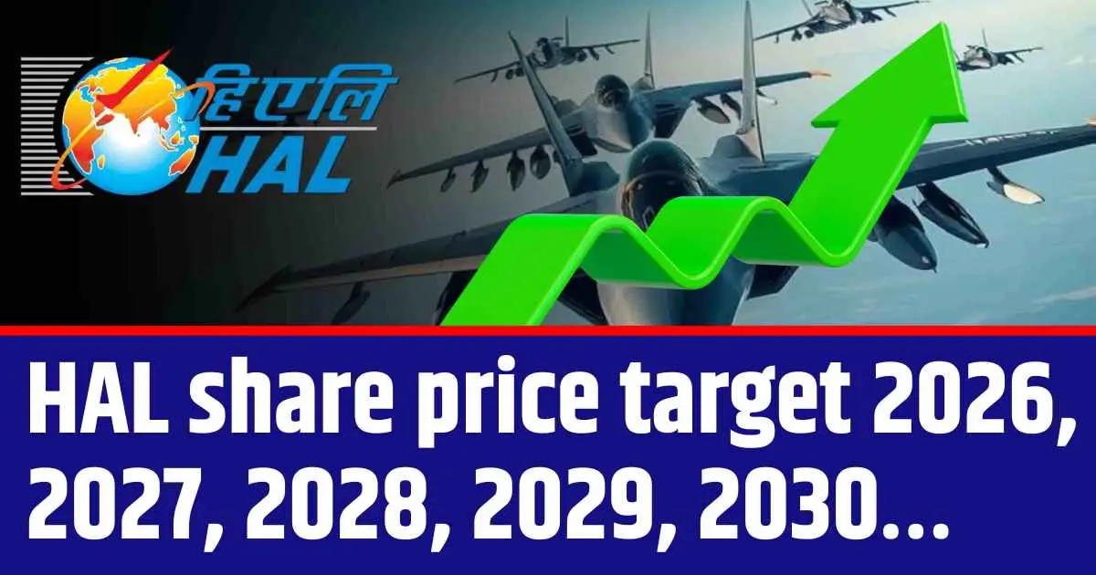 HAL share price target 2026, 2027, 2028, 2029, 2030…